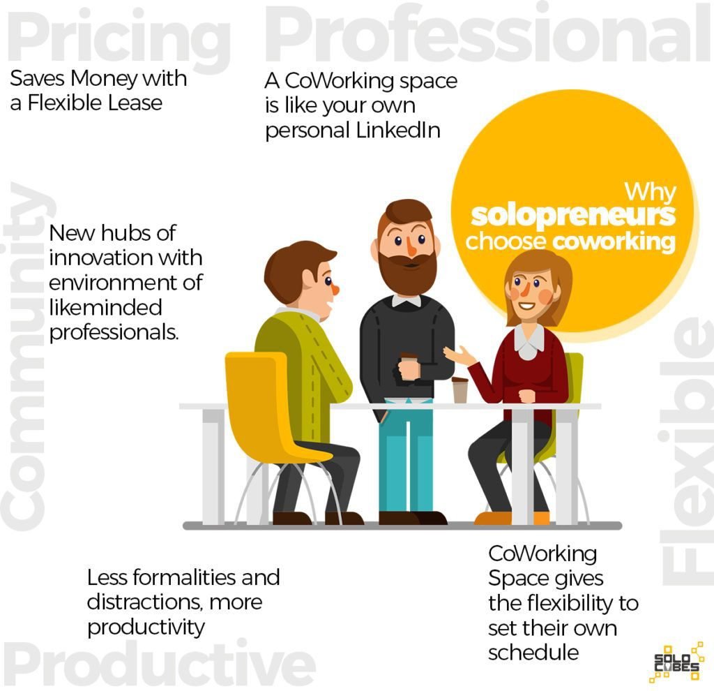 why Solopreneurs choose coworking spaces