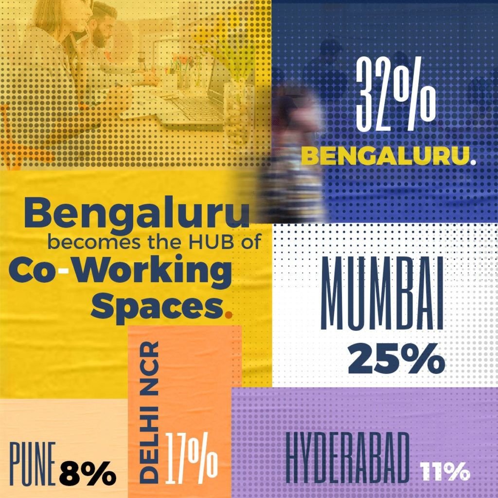 solocubes coworking space in bangalore